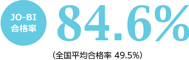 JO-BI合格率84.6%(全国平均合格率54.2%)