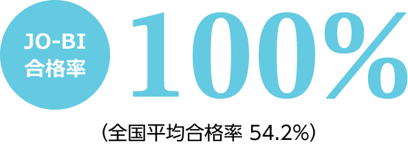 JO-BI合格率100%(全国平均合格率54.2%)