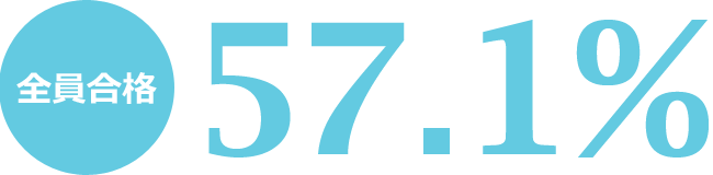 JO-BI合格率57.1%(全国平均合格率32.1%)