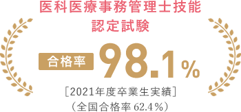 医科医療事務管理士技能認定試験 【合格率】100% ［2020年度実績］（全国合格率61.4%）