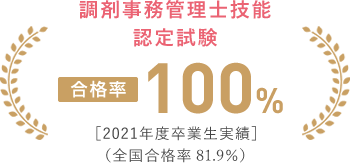 調剤事務管理士技能認定試験 【合格率】100% ［2020年度卒業生実績］（全国合格率79.9%）