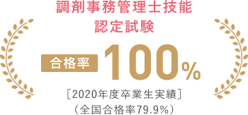 調剤事務管理士技能認定試験 【合格率】100% ［2020年度卒業生実績］（全国合格率79.9%）