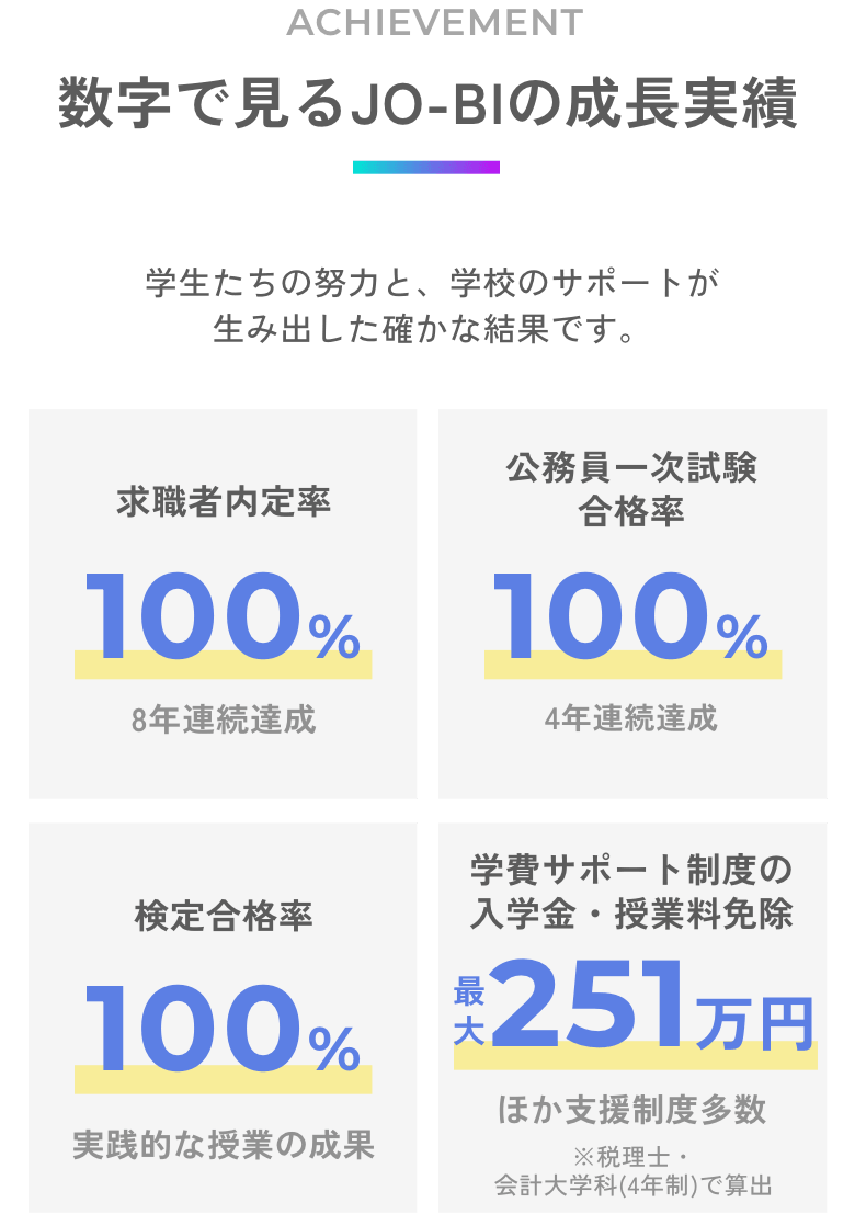 数字で見るJO-BIの成長実績