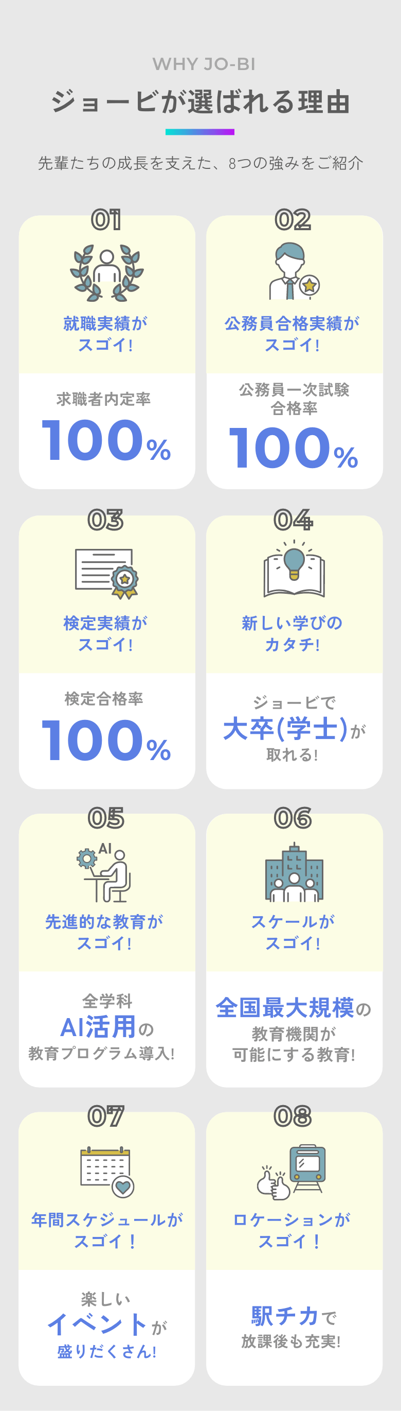 JO-BIが選ばれる理由