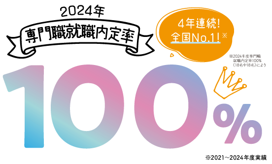 合格率