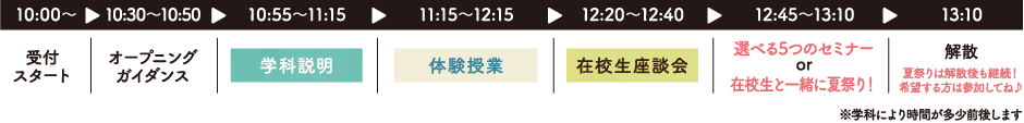 スケジュール