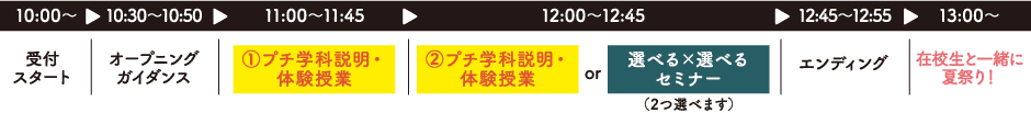 スケジュール