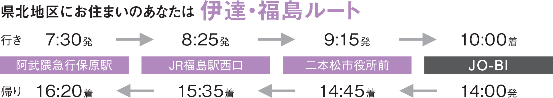 県北地区にお住まいのあなたは伊達・福島ルート