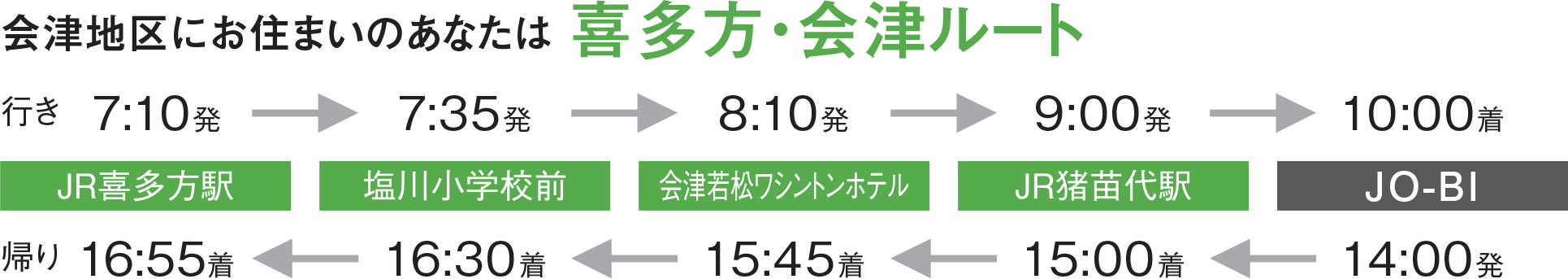 会津地区にお住まいのあなたは喜多方・会津ルート