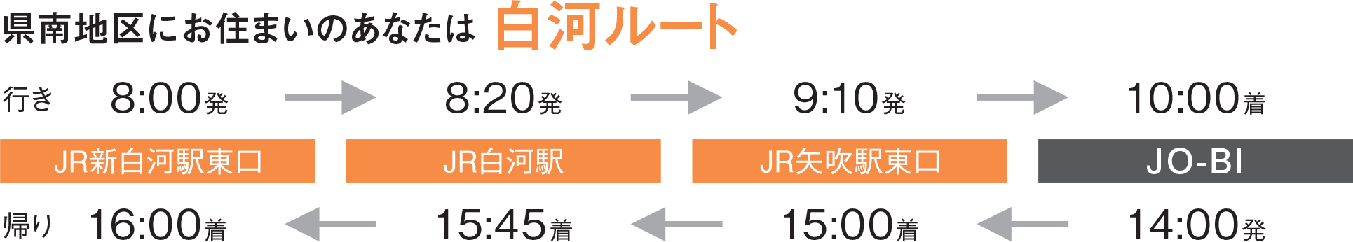 県南地区にお住まいのあなたは白河ルート