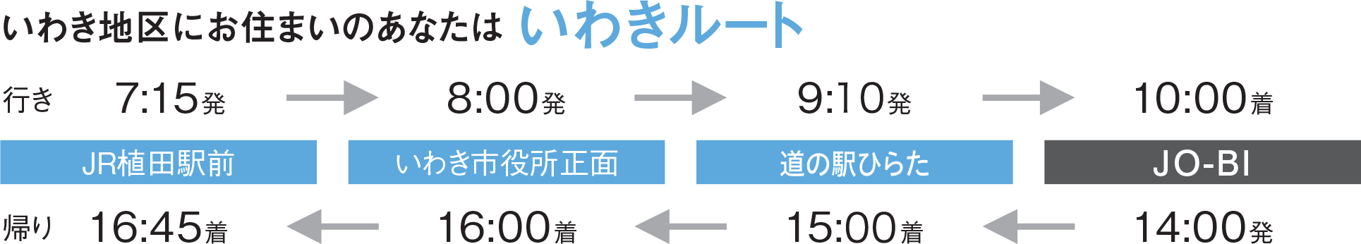 いわき地区にお住まいのあなたはいわきルート