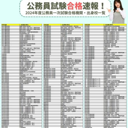 【合格】公務員試験一式【実績】 c1dd2ca85e89147edcd60a9e68ac88
